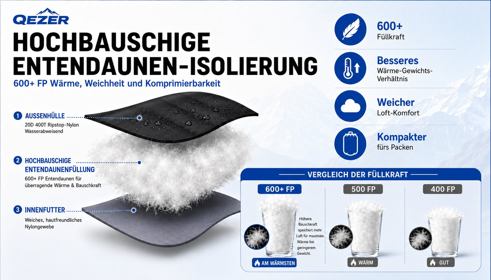 QEZER Mumien-Daunenschlafsack | Multi-Temperatur Camping & Trekking Schlafsack