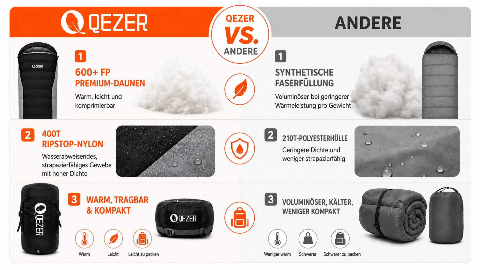 QEZER Rechteckiger Daunenschlafsack in verschiedenen Farben | 2-in-1 Camping-Schlafsack Campingdecke
