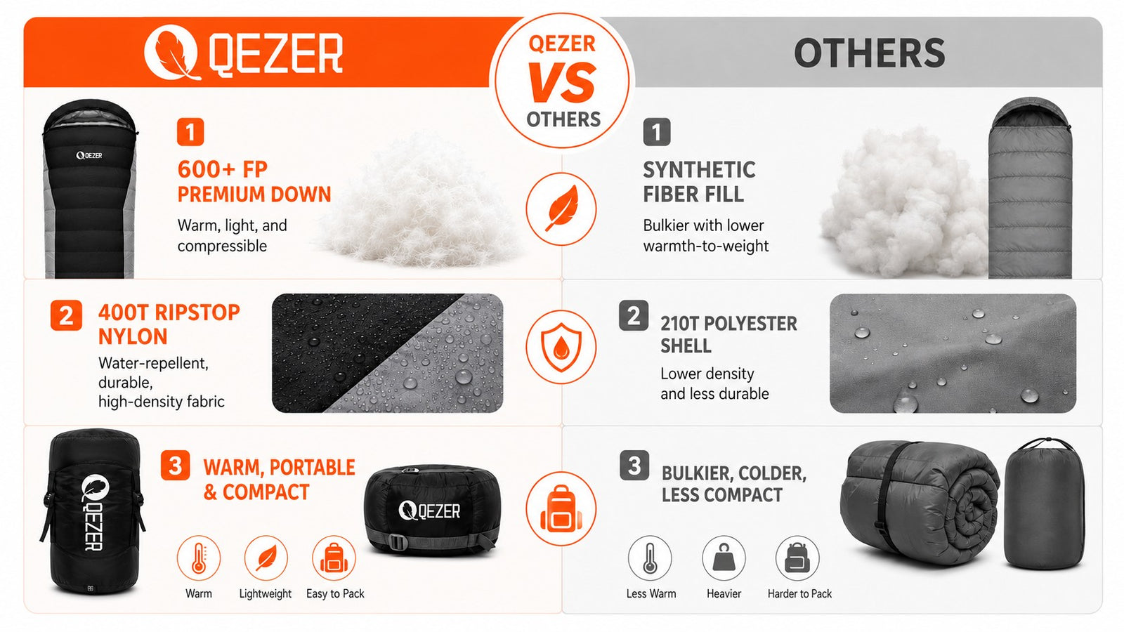 QEZER 2-in-1 Rectangular Down Sleeping Bag for Camping detail image 4