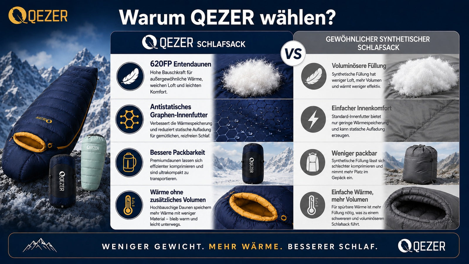 QEZER 620FP Graphen-Antistatik-Daunenschlafsack für Wintercamping