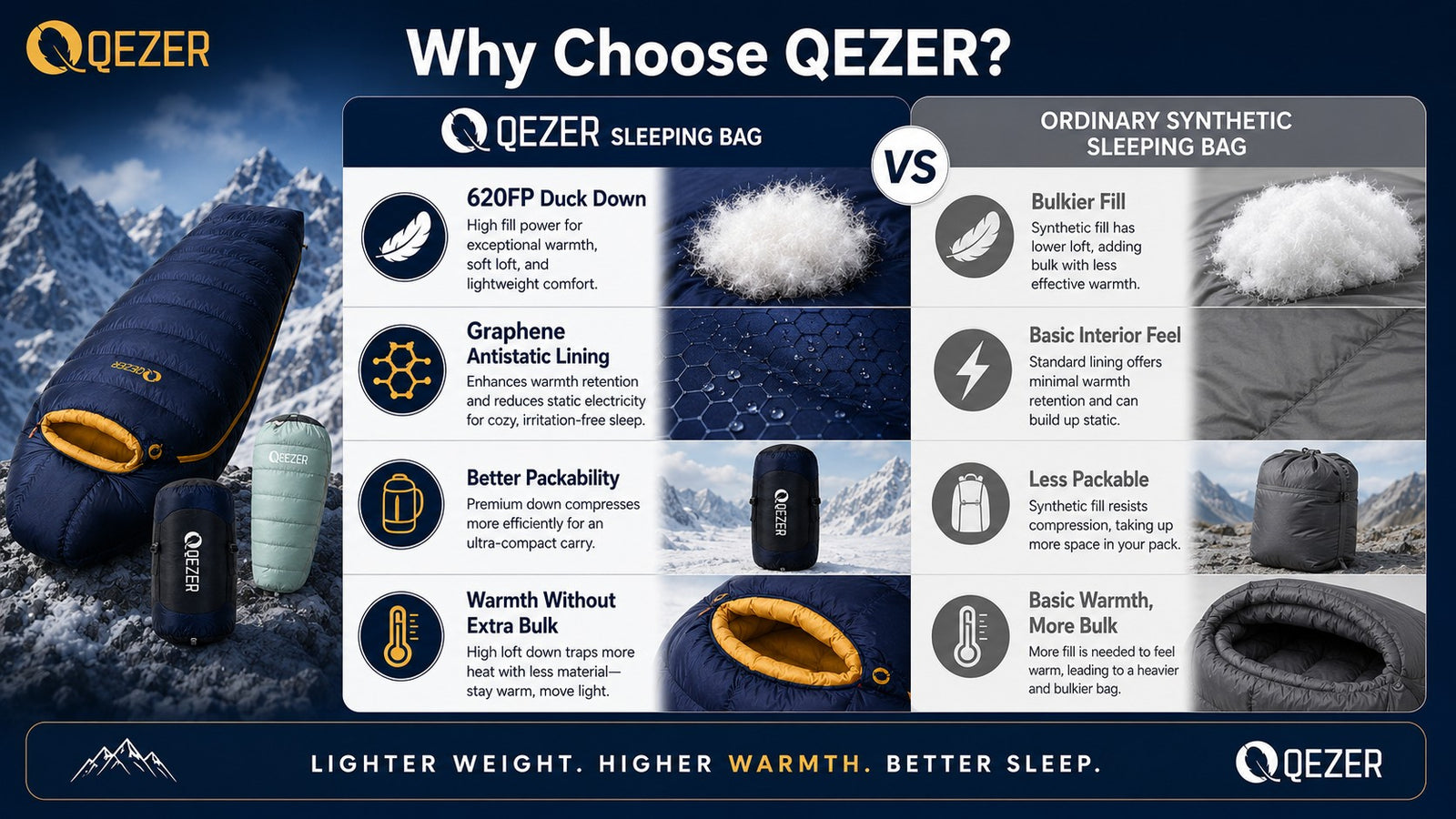 QEZER Graphene Antistatic Mummy Down Sleeping Bag for Winter Camping detail image 7