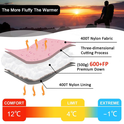 Blanket Sleeping Bag(QDE-B500)