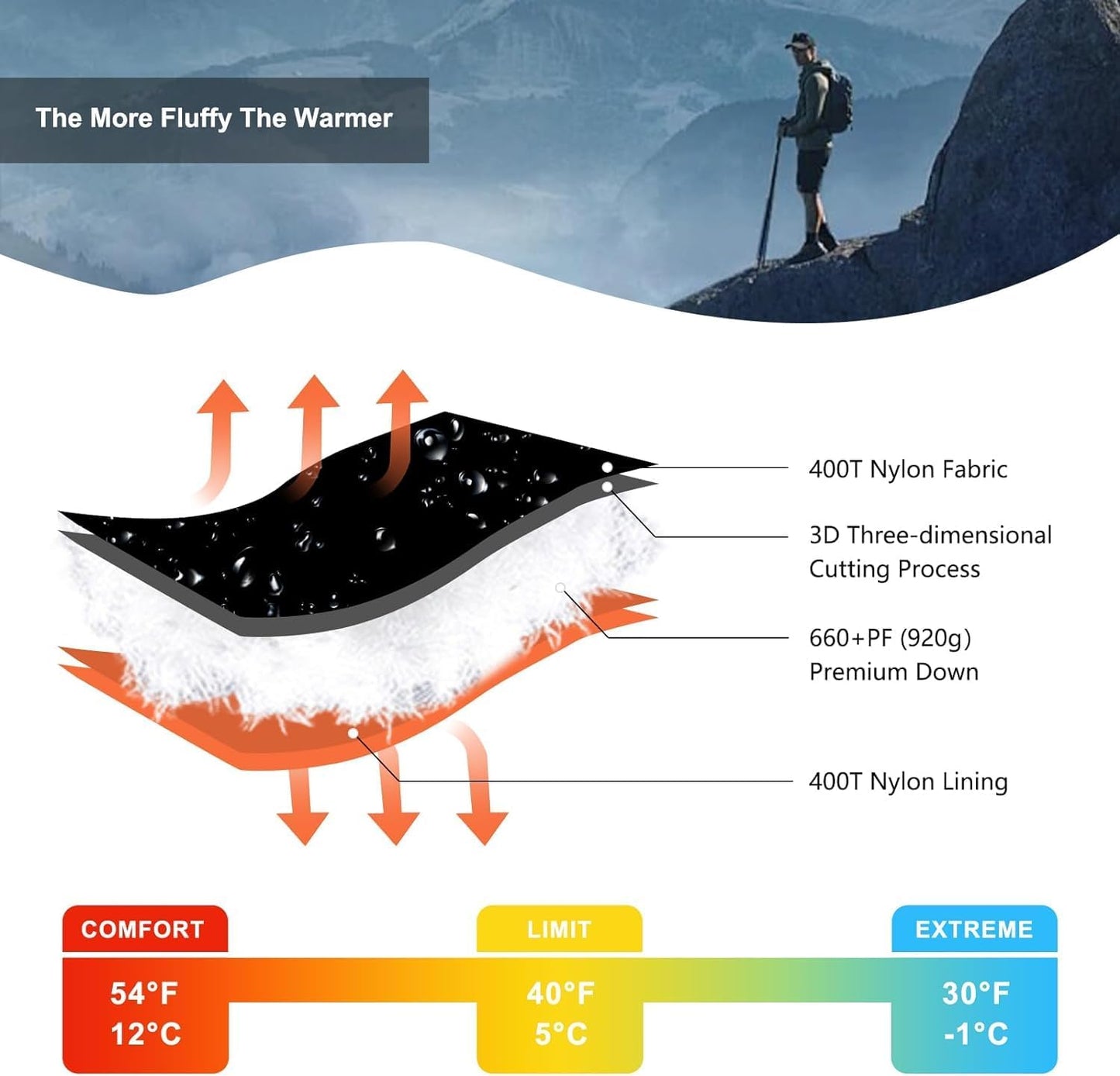 QEZER Double Sleeping Bag（QDE-DP900）