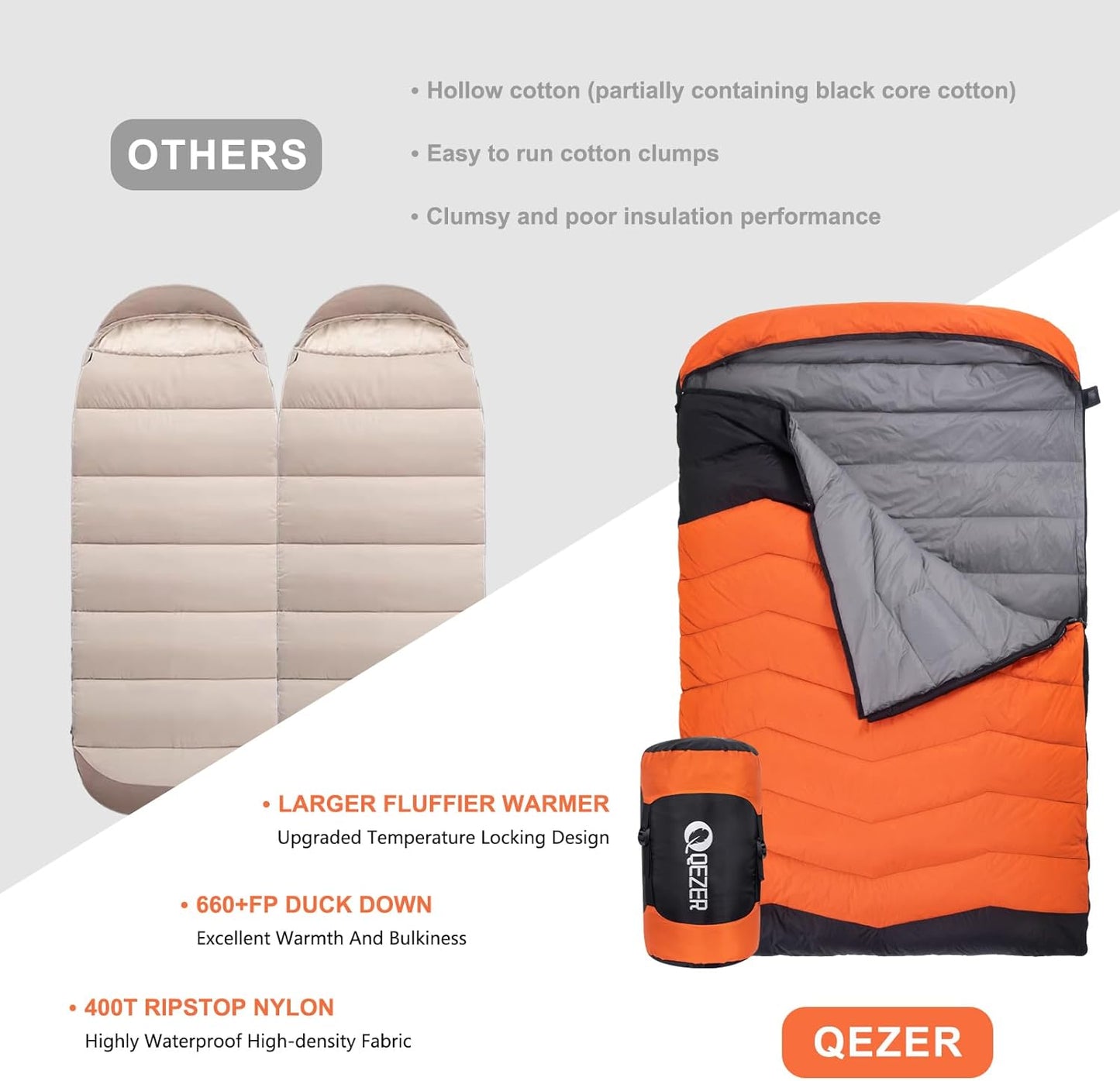QEZER Double Sleeping Bag（QDE-DP900）
