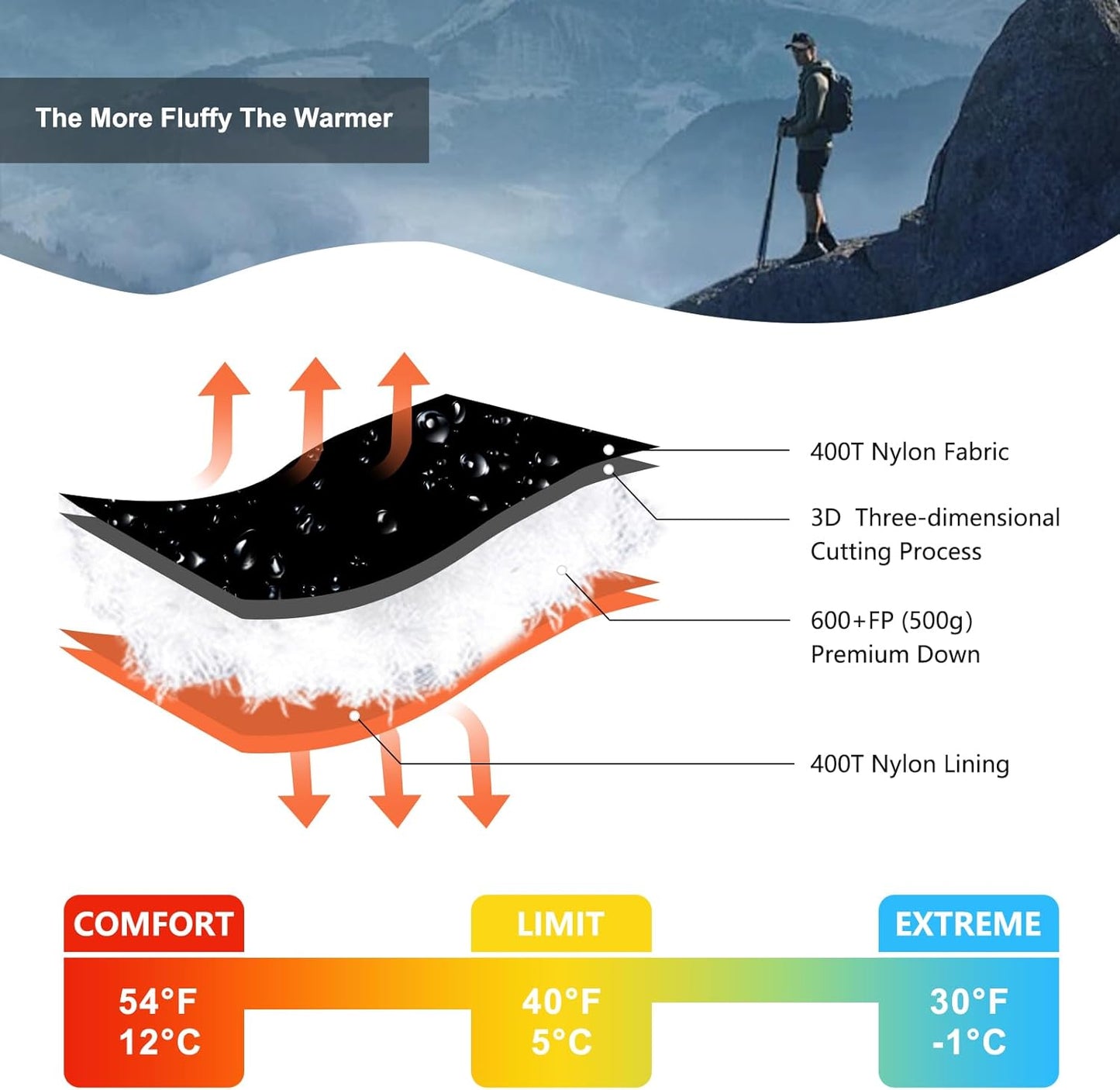 Rectangular Down Sleeping Bag 3 Season (QDE-YD500)