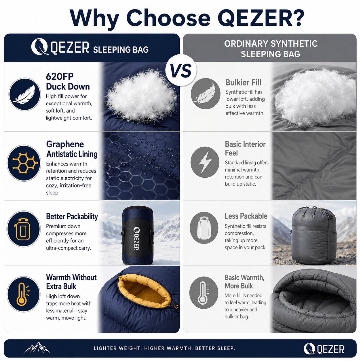 QEZER 620FP Graphene Antistatic Down Sleeping Bag for Winter Camping