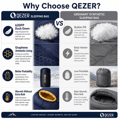 QEZER 620FP Graphene Antistatic Down Sleeping Bag for Winter Camping