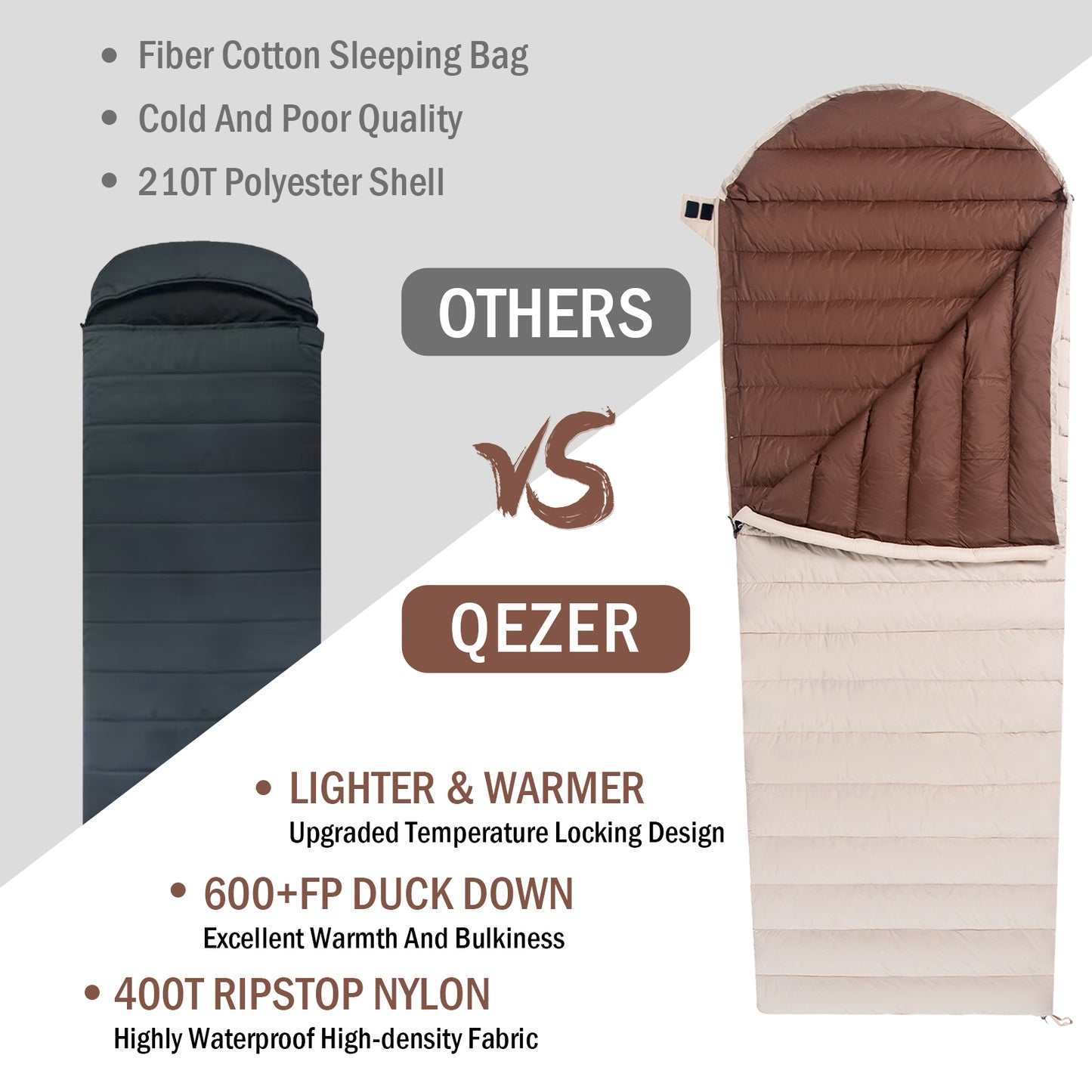 QEZER(450R) Down Sleeping Bag for Adults, Down Blanket for Camping Hiking Backpacking
