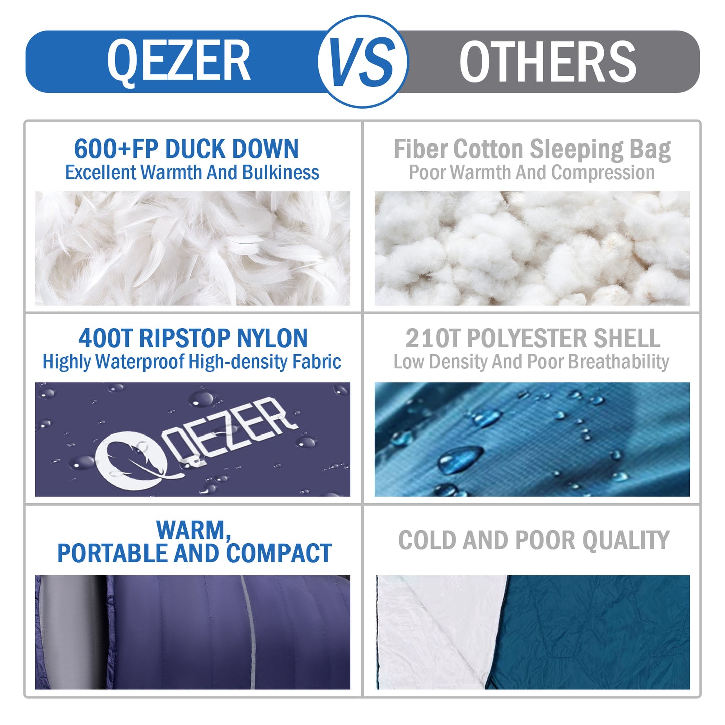 QEZER(QDE-500) Down Sleeping Bag for Adults 10°F 17°F 26°F 32°F 600 Fill Power Down Sleeping Bag